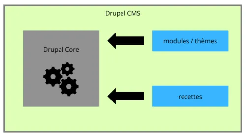 cms